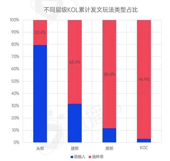 广告人干货库 新消费品牌KOL营销的六大成功定律-广告人干货库