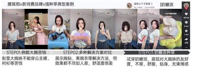 广告人干货库 新消费品牌KOL营销的六大成功定律-广告人干货库