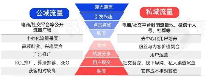 广告人干货库 新消费品牌KOL营销的六大成功定律-广告人干货库