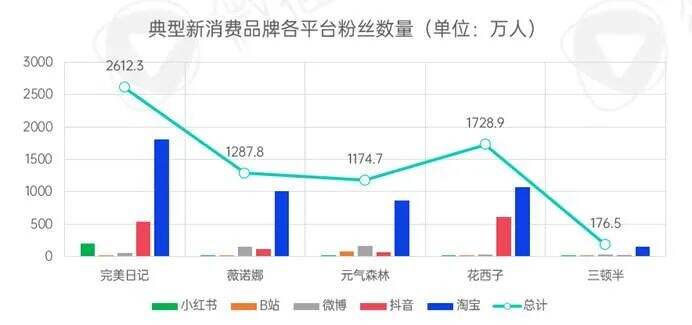 广告人干货库 新消费品牌KOL营销的六大成功定律-广告人干货库