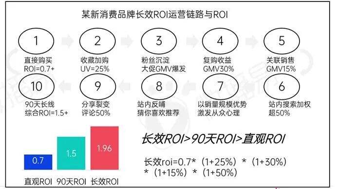 广告人干货库 新消费品牌KOL营销的六大成功定律-广告人干货库