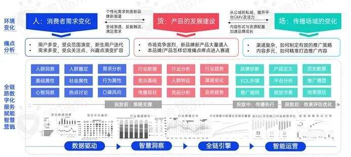 广告人干货库 新消费品牌KOL营销的六大成功定律-广告人干货库
