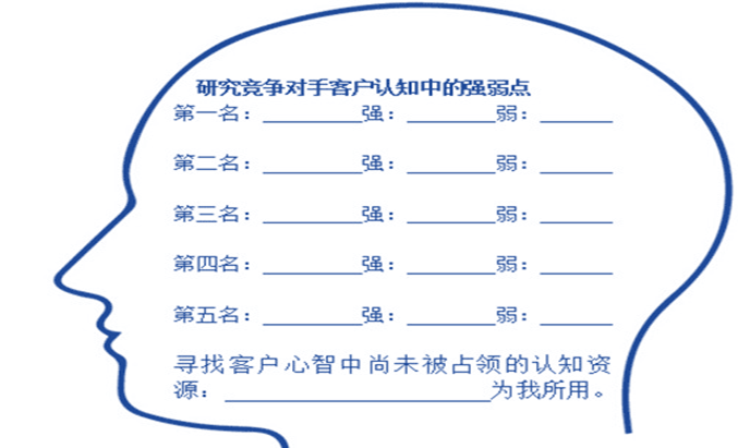 新消费品牌：如何发现新品类-广告人干货库