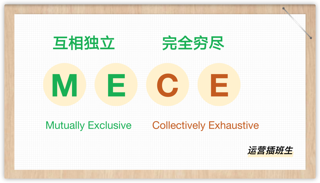 广告人干货库 如何利用结构化思维做一次工作梳理(含案例)-广告人干货库