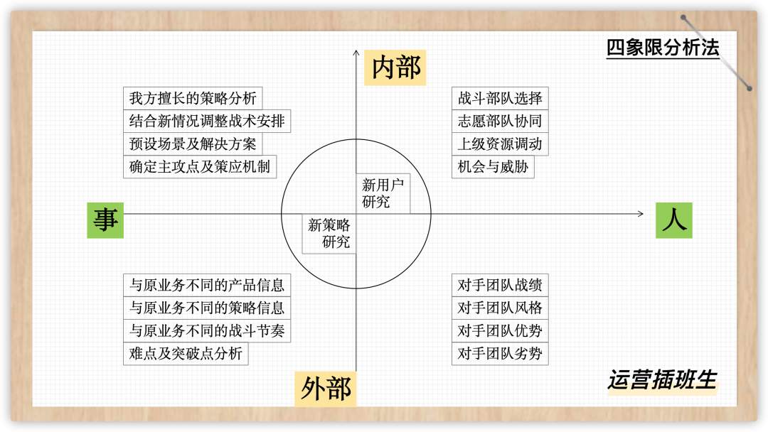 广告人干货库 如何利用结构化思维做一次工作梳理(含案例)-广告人干货库