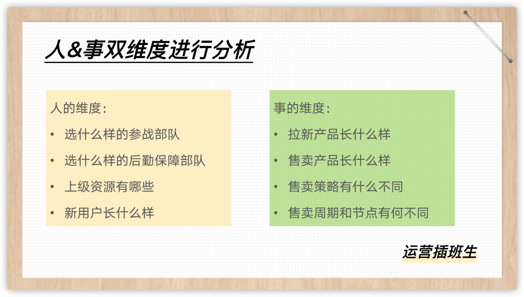 广告人干货库 如何利用结构化思维做一次工作梳理(含案例)-广告人干货库