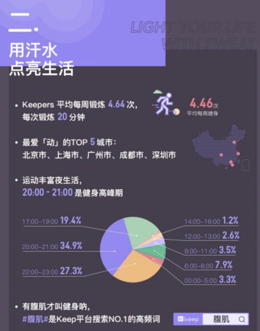 广告人干货库 案例拆解| Keep用户运营体系-广告人干货库