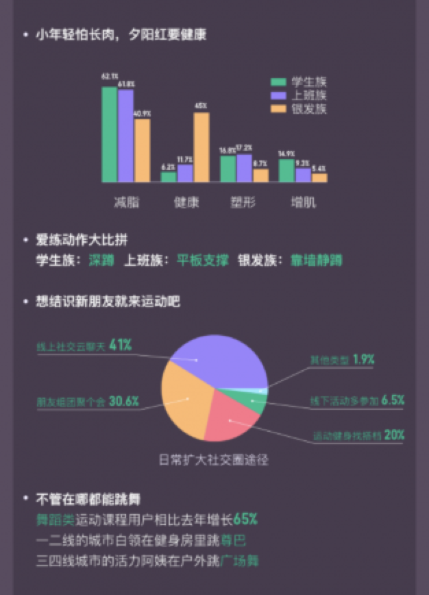 广告人干货库 案例拆解| Keep用户运营体系-广告人干货库