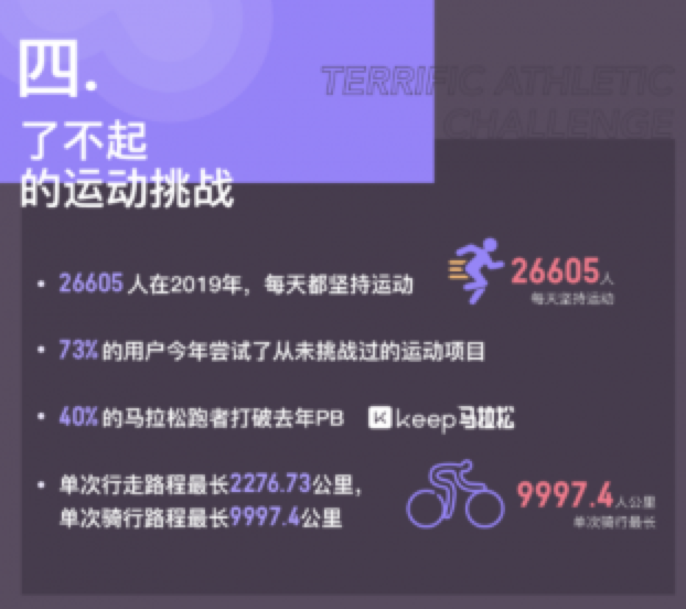 广告人干货库 案例拆解| Keep用户运营体系-广告人干货库