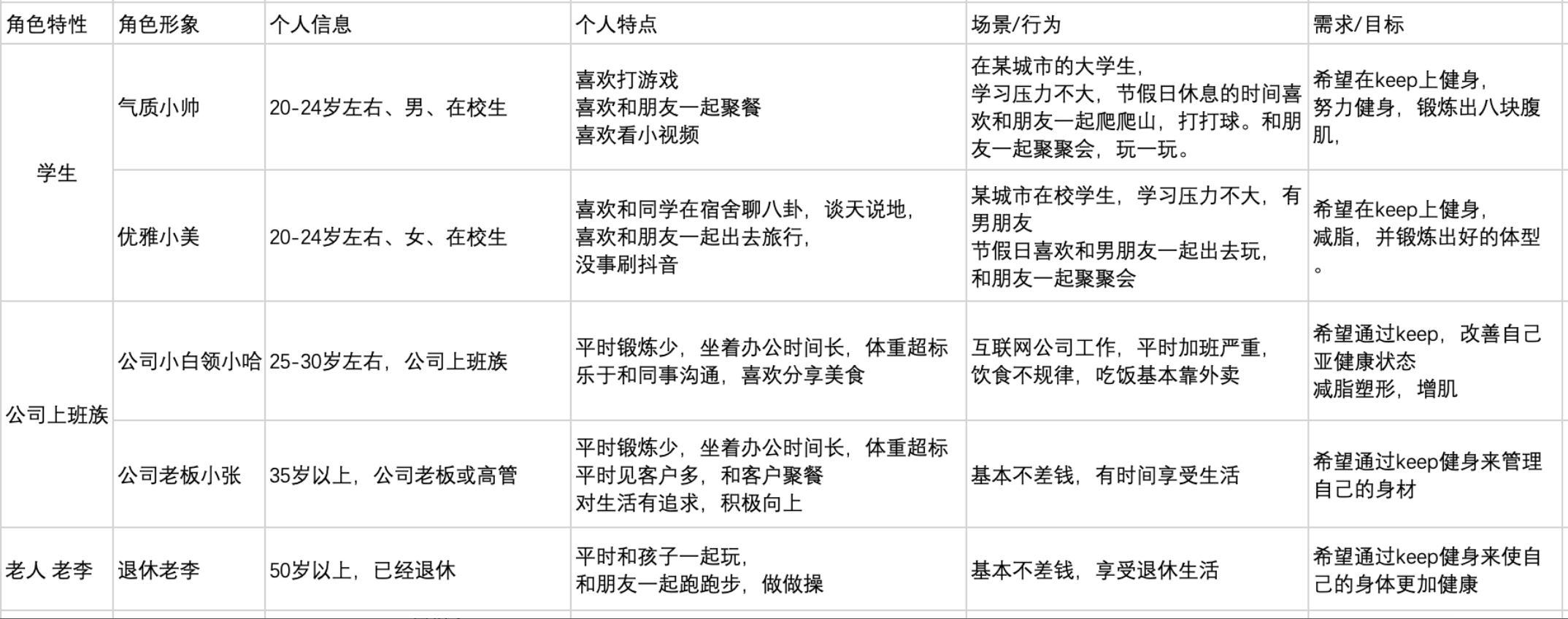 广告人干货库 案例拆解| Keep用户运营体系-广告人干货库