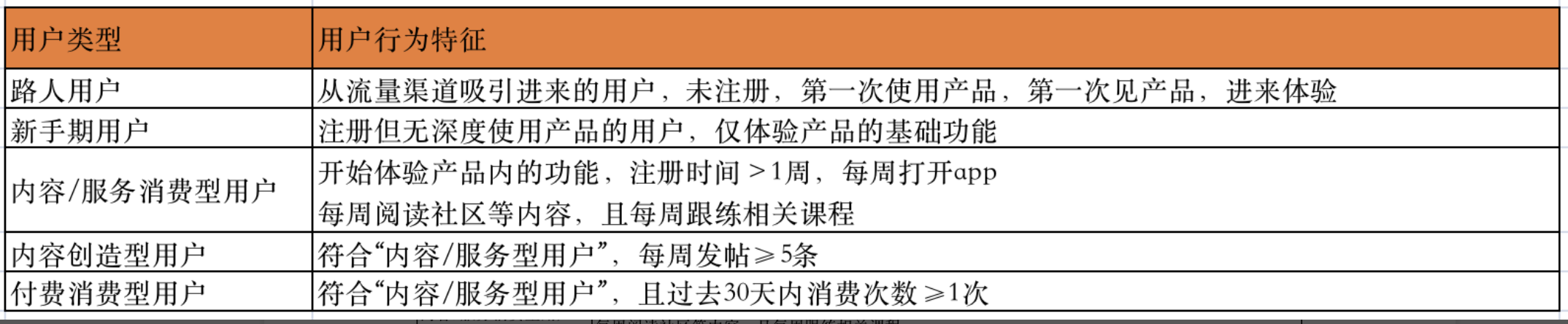 广告人干货库 案例拆解| Keep用户运营体系-广告人干货库