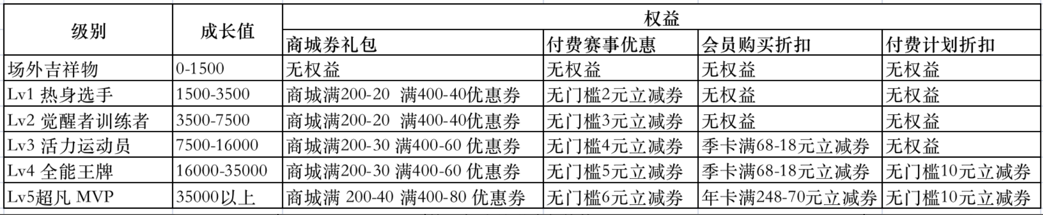 广告人干货库 案例拆解| Keep用户运营体系-广告人干货库