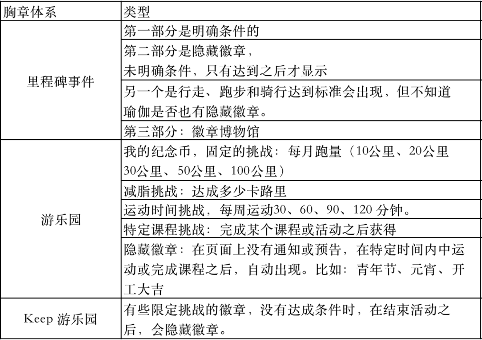 广告人干货库 案例拆解| Keep用户运营体系-广告人干货库
