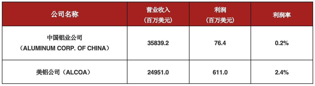向世界百强品牌学习 | 剖析美国铝业的B2B品牌力塑造-广告人干货库