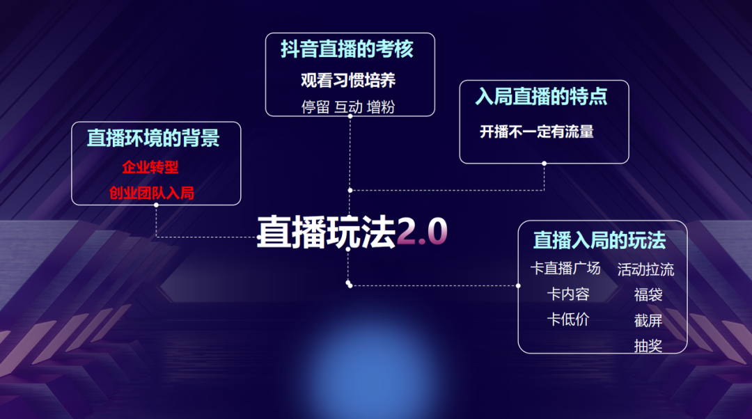 2022年抖音直播带货应该怎么玩？-广告人干货库