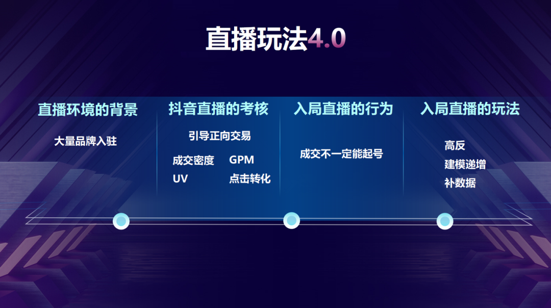 2022年抖音直播带货应该怎么玩？-广告人干货库