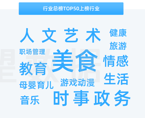 广告人干货库 2022,视频号的十大机会-广告人干货库