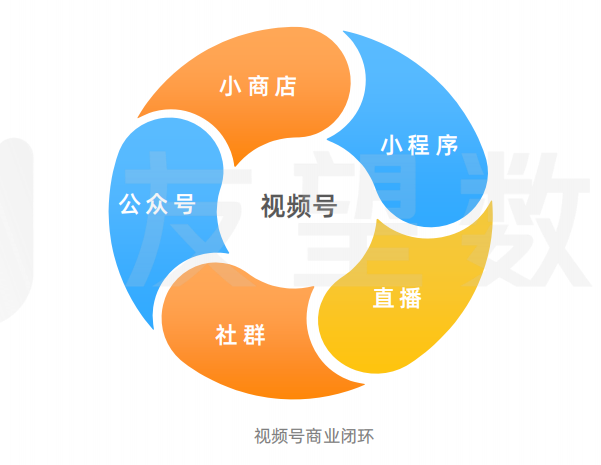 广告人干货库 2022,视频号的十大机会-广告人干货库