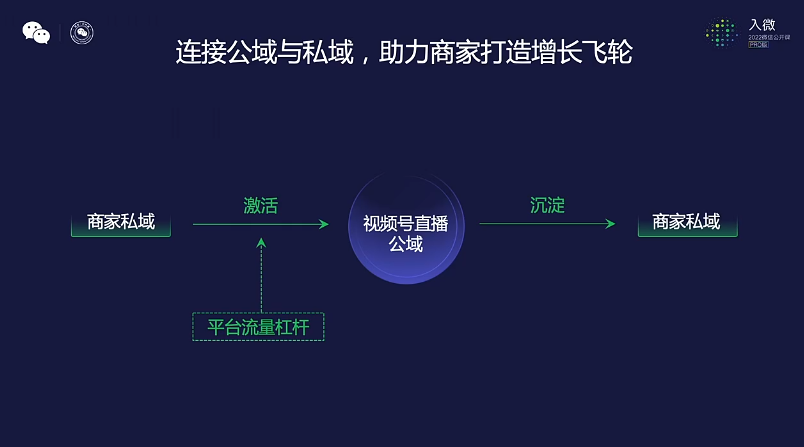 广告人干货库 2022,视频号的十大机会-广告人干货库