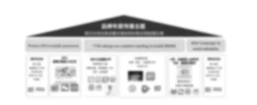 广告人干货库 有用的“品牌传播规划”到底长什么样?-广告人干货库