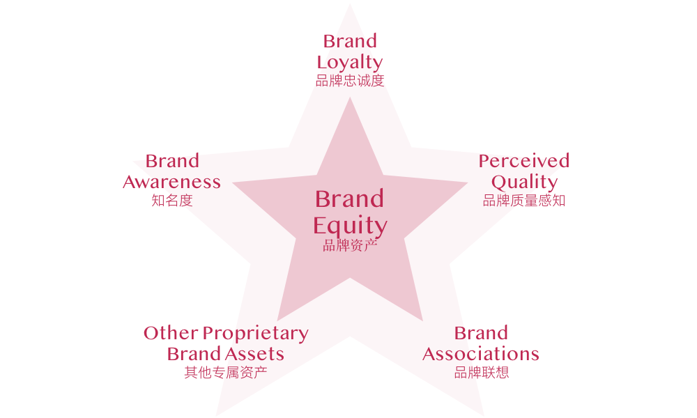 广告人干货库 有用的“品牌传播规划”到底长什么样?-广告人干货库