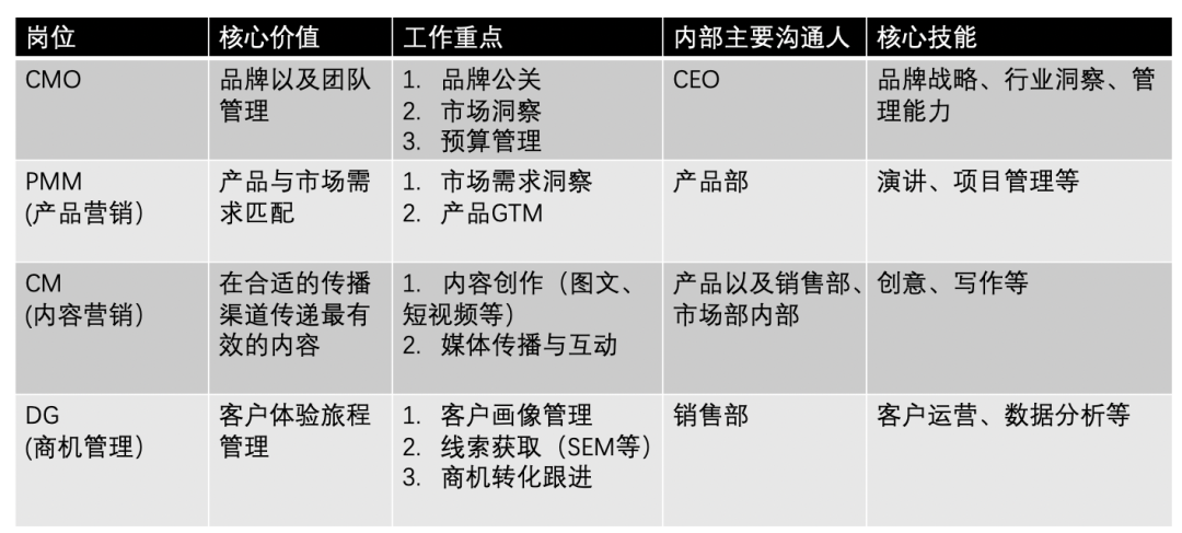 广告人干货库 B2B市场人,别焦虑-广告人干货库