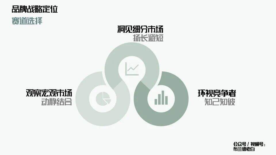 广告人干货库 万字解析品牌全域增长模型-广告人干货库