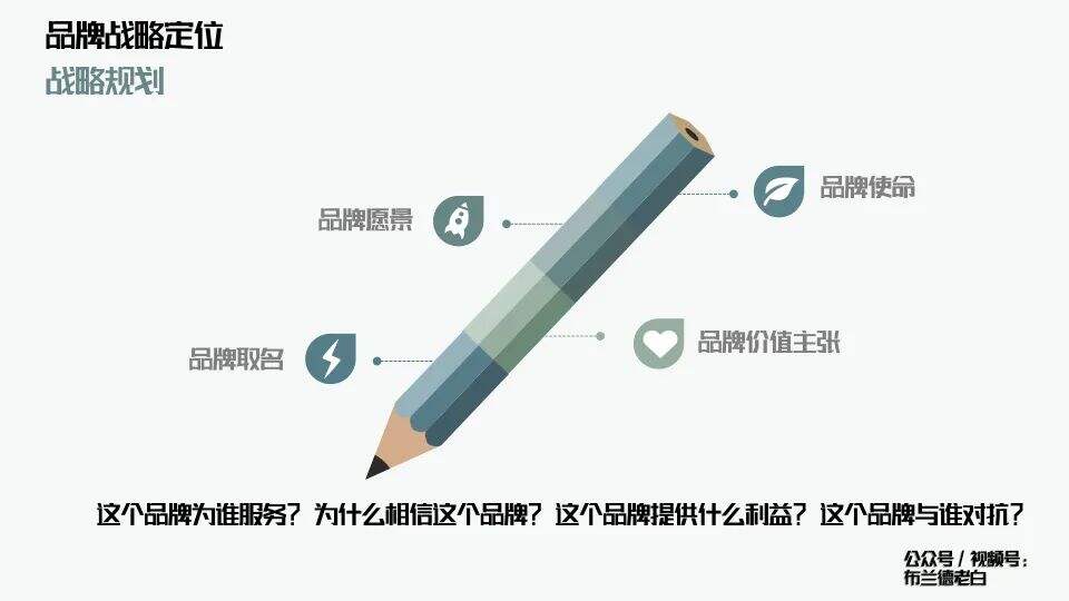 广告人干货库 万字解析品牌全域增长模型-广告人干货库