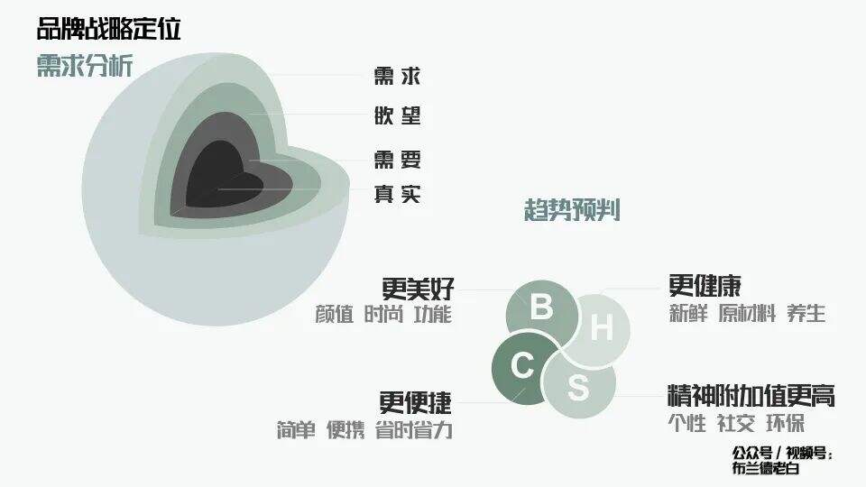 广告人干货库 万字解析品牌全域增长模型-广告人干货库