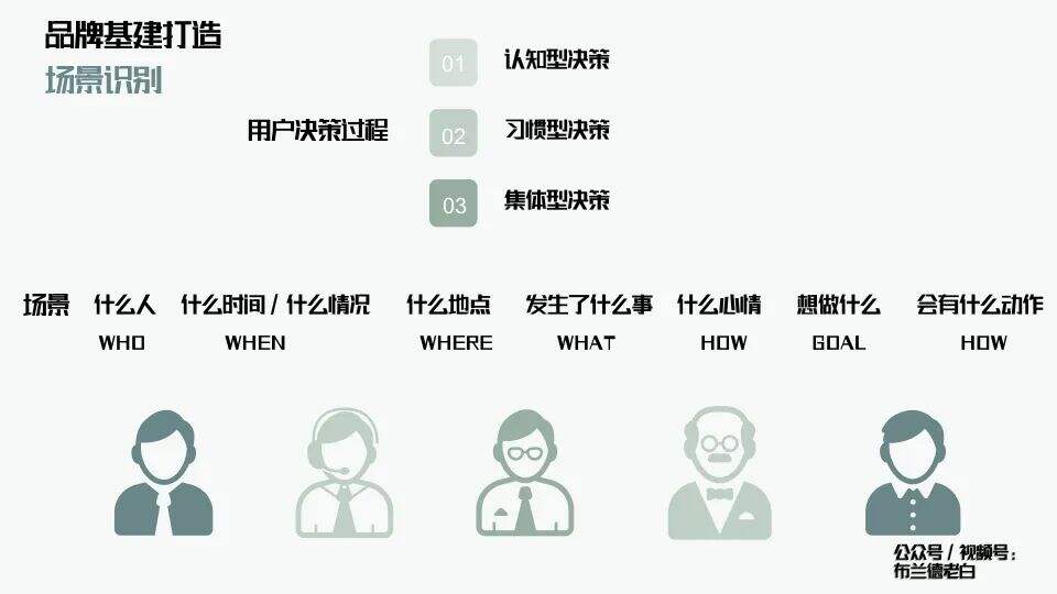 广告人干货库 万字解析品牌全域增长模型-广告人干货库