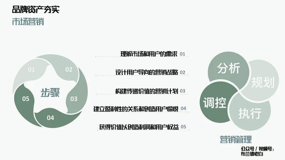 广告人干货库 万字解析品牌全域增长模型-广告人干货库