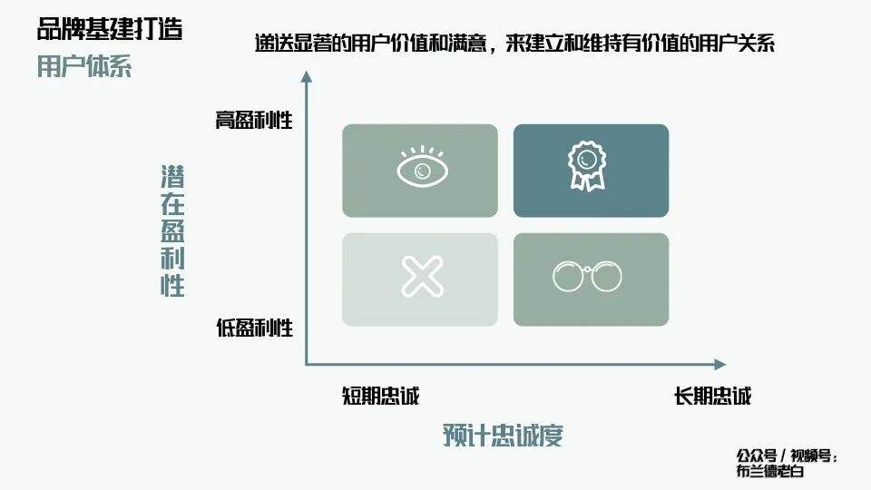 广告人干货库 万字解析品牌全域增长模型-广告人干货库