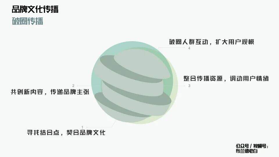 广告人干货库 万字解析品牌全域增长模型-广告人干货库