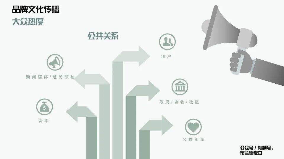 广告人干货库 万字解析品牌全域增长模型-广告人干货库