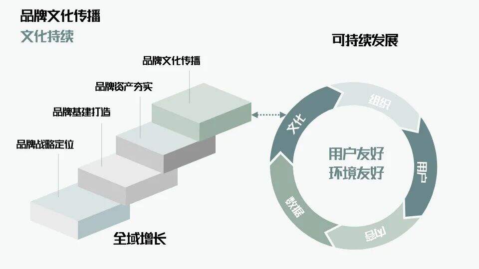 广告人干货库 万字解析品牌全域增长模型-广告人干货库