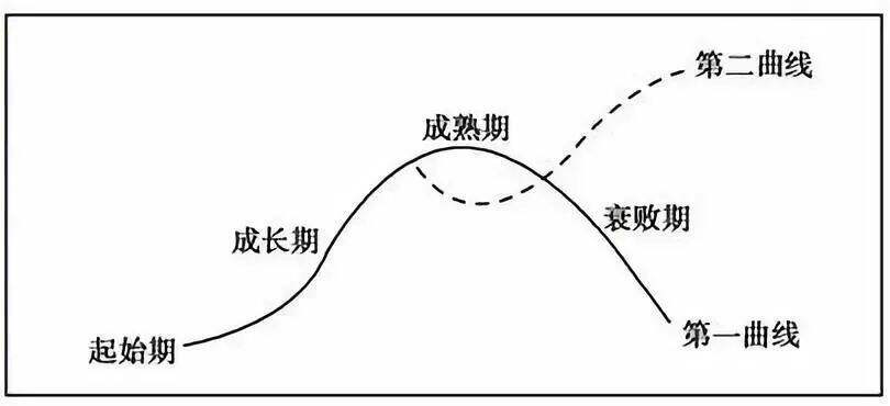 新媒体小编的职业天花板怎么破？这里有牛人的方法论-广告人干货库