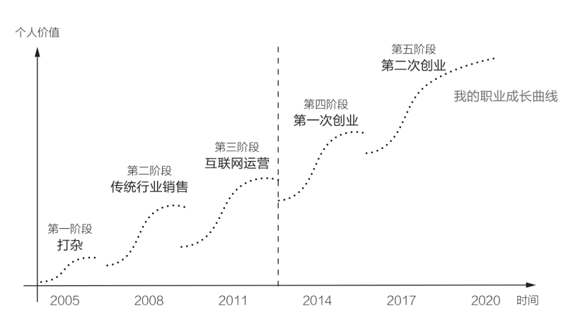 广告人干货库 新媒体小编的职业天花板怎么破?这里有牛人的方法论-广告人干货库