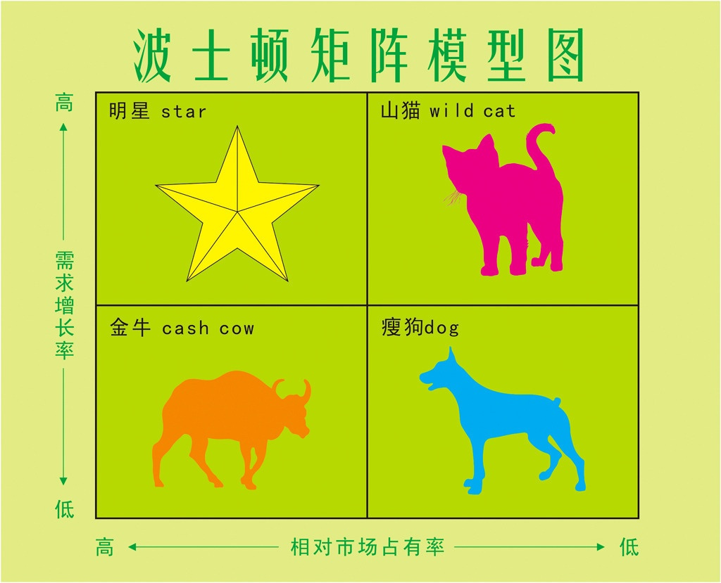 新媒体小编的职业天花板怎么破？这里有牛人的方法论-广告人干货库