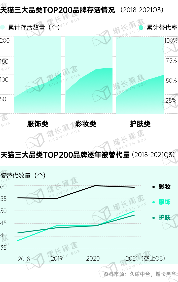 广告人干货库 新消费品牌的6大增长利器-广告人干货库