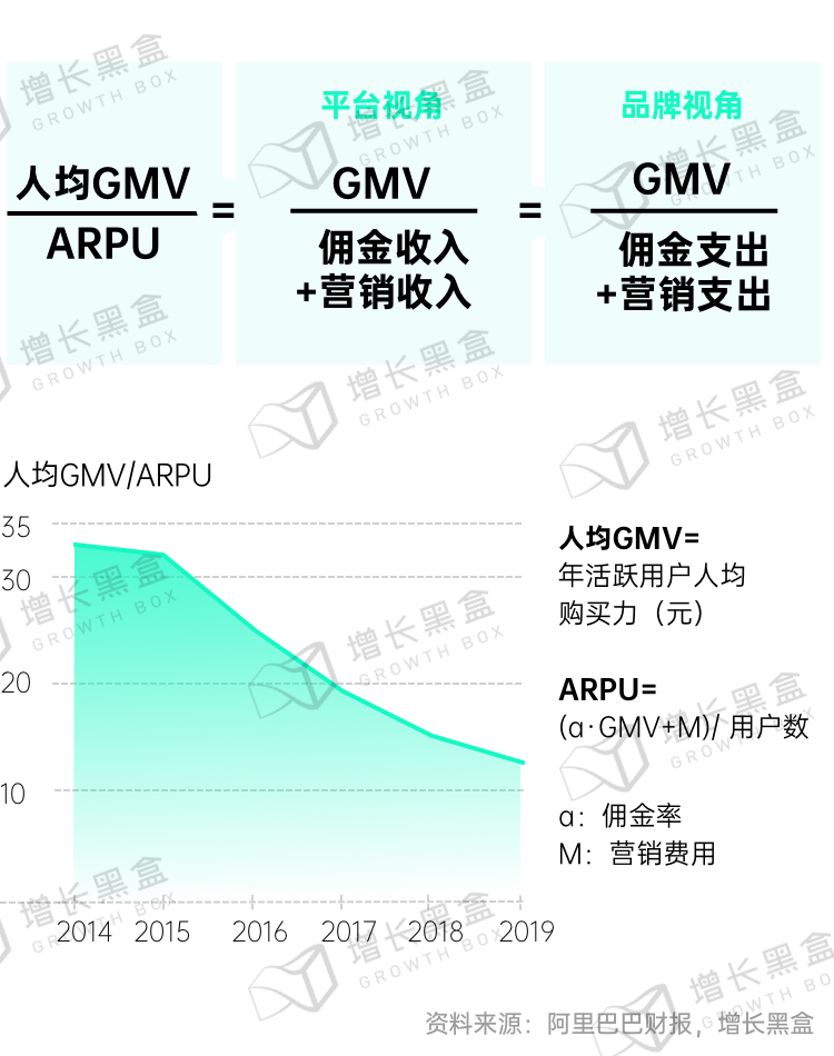 广告人干货库 新消费品牌的6大增长利器-广告人干货库