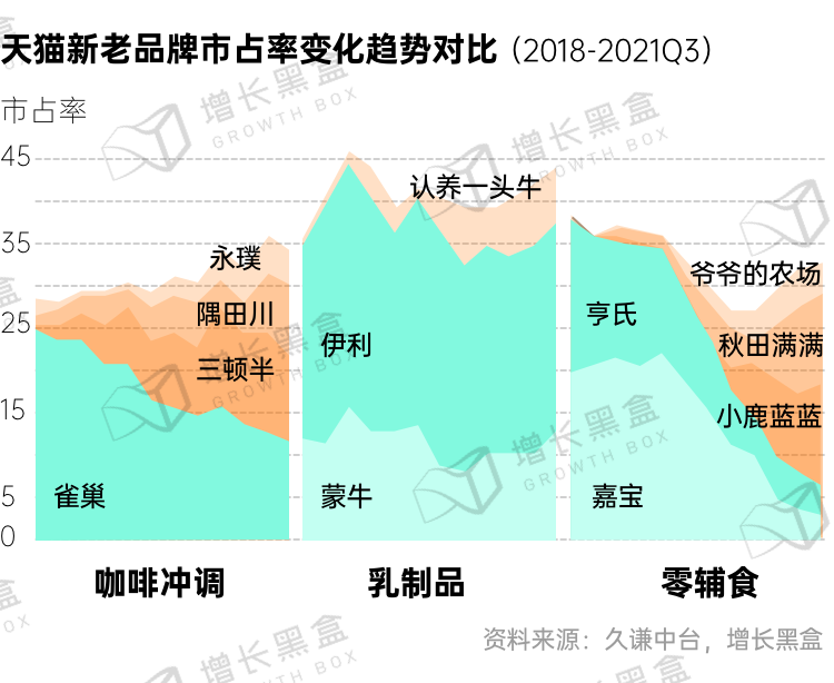 广告人干货库 新消费品牌的6大增长利器-广告人干货库