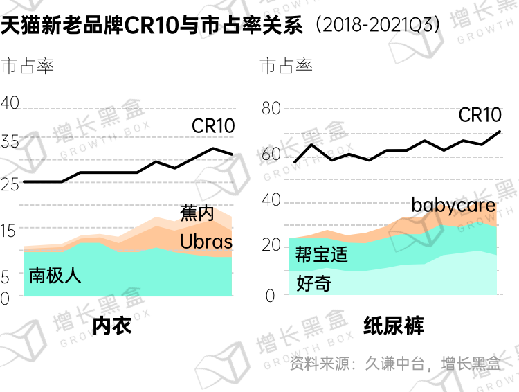 广告人干货库 新消费品牌的6大增长利器-广告人干货库