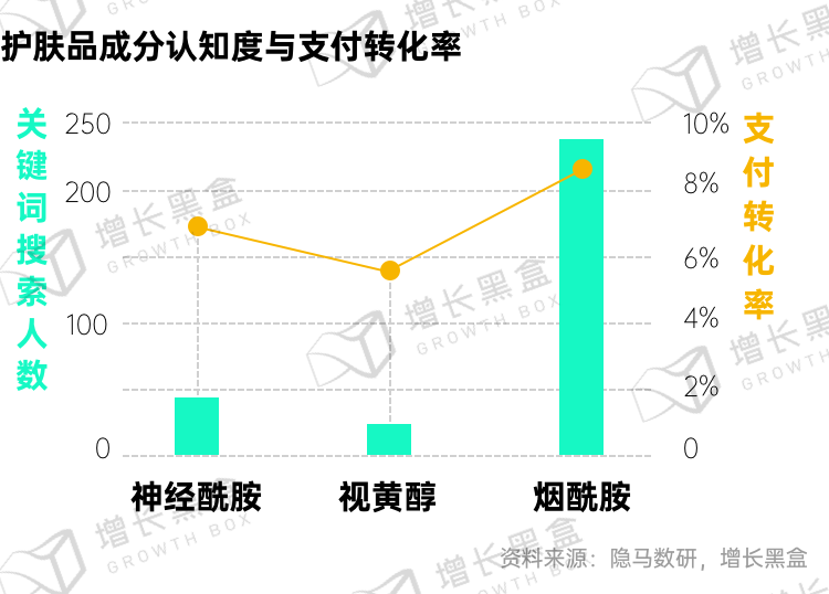 广告人干货库 新消费品牌的6大增长利器-广告人干货库