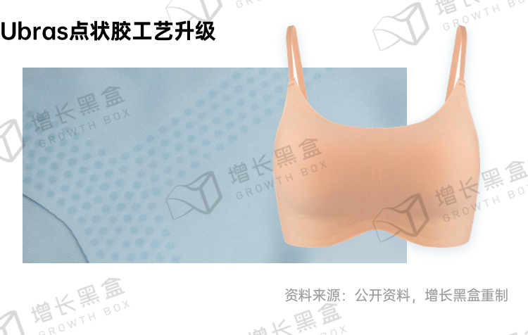 广告人干货库 新消费品牌的6大增长利器-广告人干货库