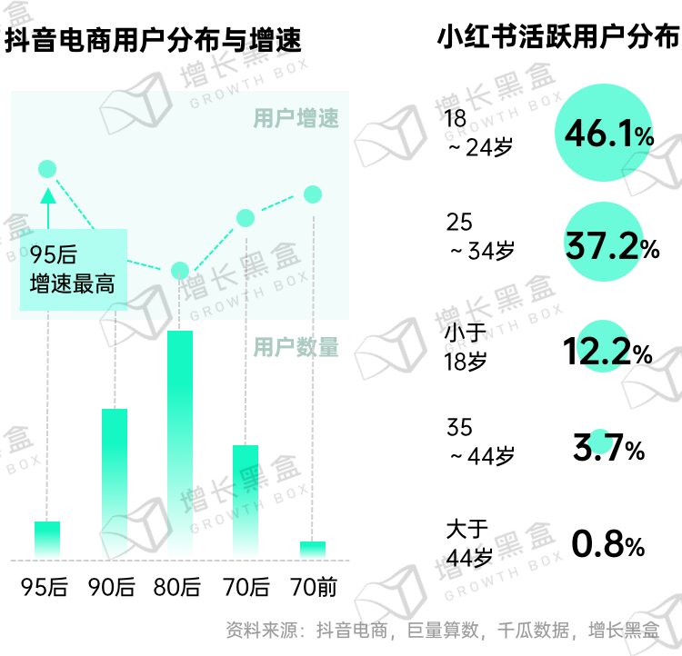 广告人干货库 新消费品牌的6大增长利器-广告人干货库