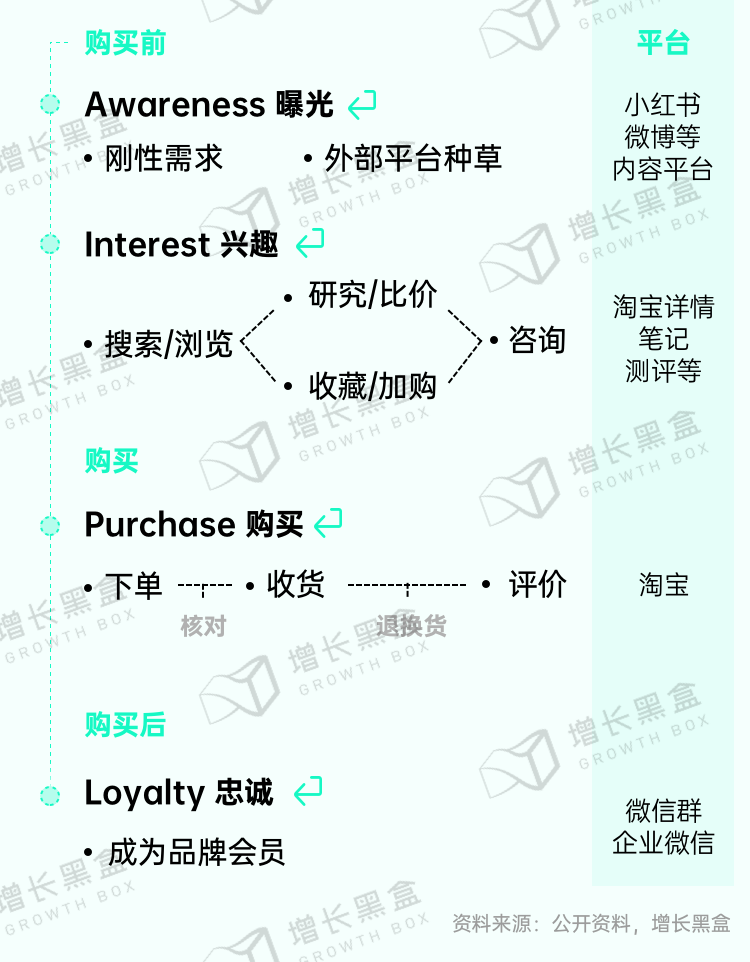 广告人干货库 新消费品牌的6大增长利器-广告人干货库