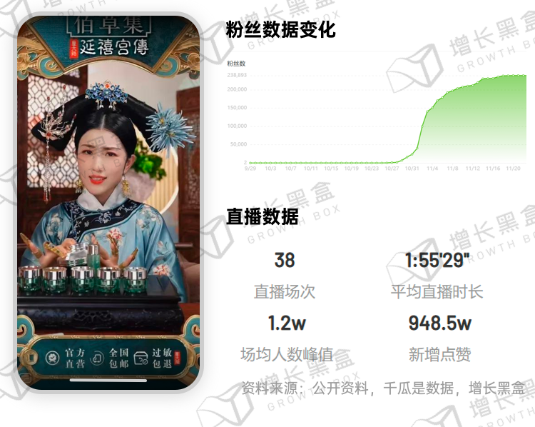 广告人干货库 新消费品牌的6大增长利器-广告人干货库