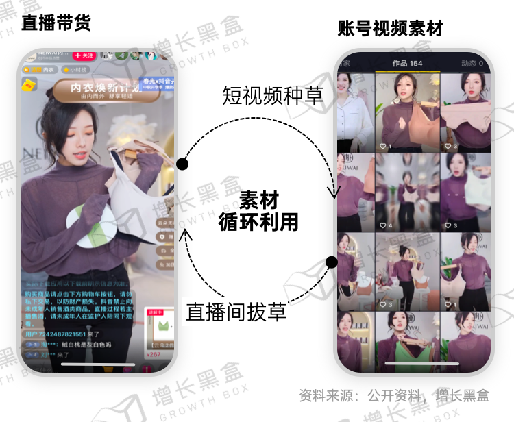 广告人干货库 新消费品牌的6大增长利器-广告人干货库
