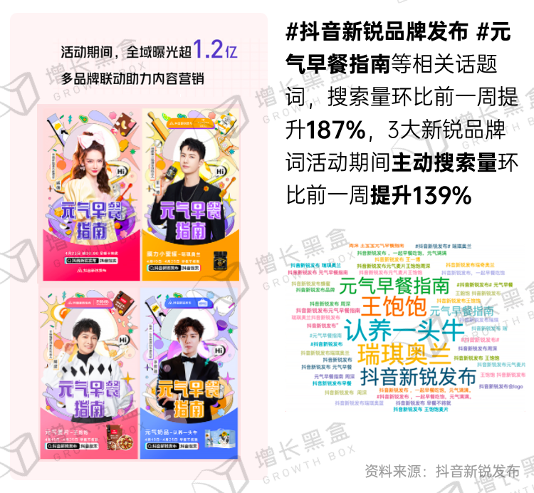 广告人干货库 新消费品牌的6大增长利器-广告人干货库
