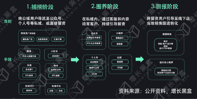 广告人干货库 新消费品牌的6大增长利器-广告人干货库